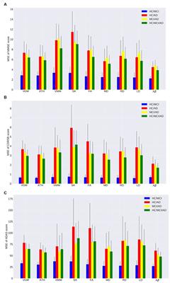 Seeing beyond the symptoms: biomarkers and brain regions linked to cognitive decline in Alzheimer’s disease